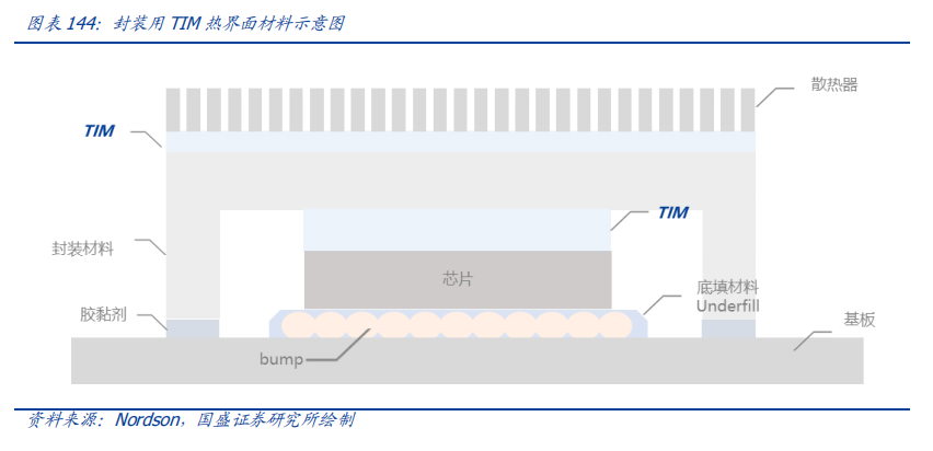 Analysis Of Five Potential Tracks In The New Materials Industry For 2024
