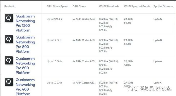 Understanding All Aspects of WiFi