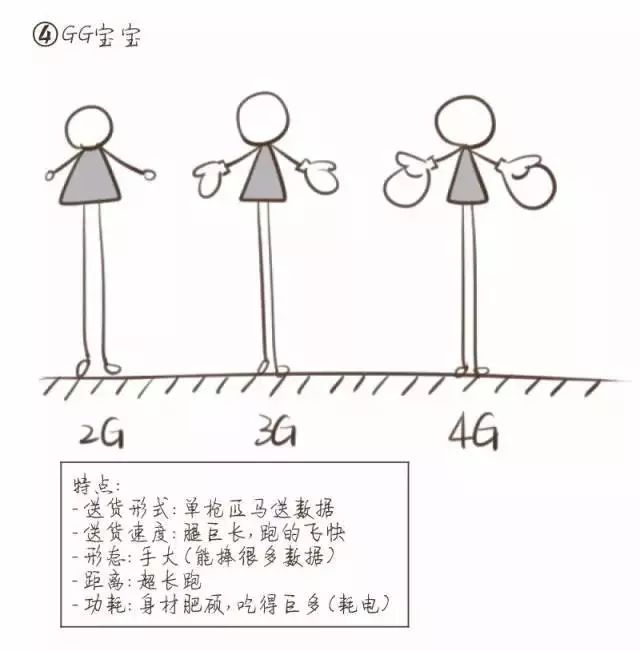 Why Donghai Group Chooses Jidongyun's NB-IoT Solution
