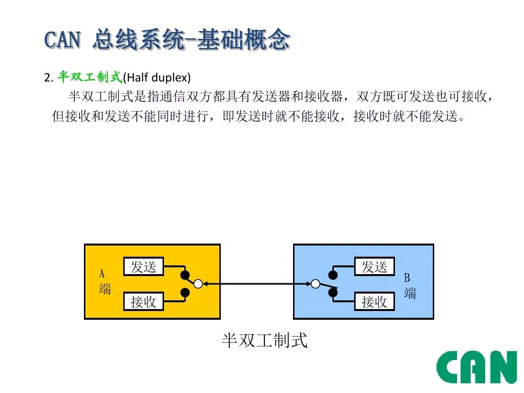 Detailed Explanation of Automotive CAN Bus