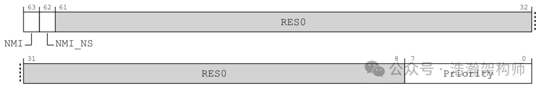 ARMv8/v9 GIC Interrupt Handling: Priority, Preemption, and Nesting
