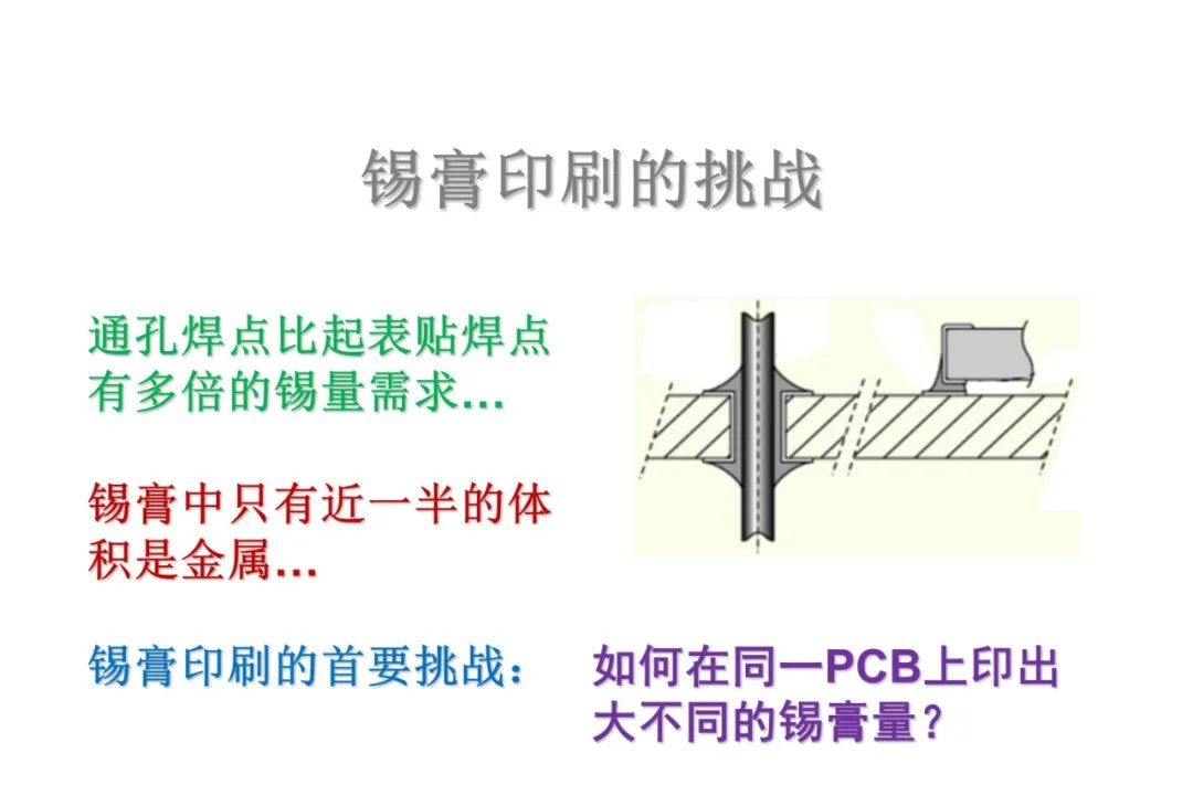 PCBA Circuit Board PIP Through-Hole Soldering Technology