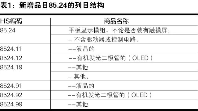 How To Accurately Classify LCD Products