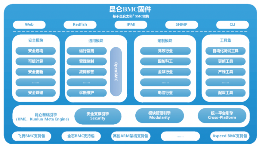 Autonomous BMC Firmware Solution (Feiteng)