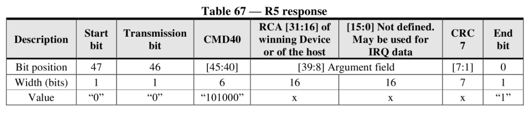 4 Commands and 5 Return Values of eMMC