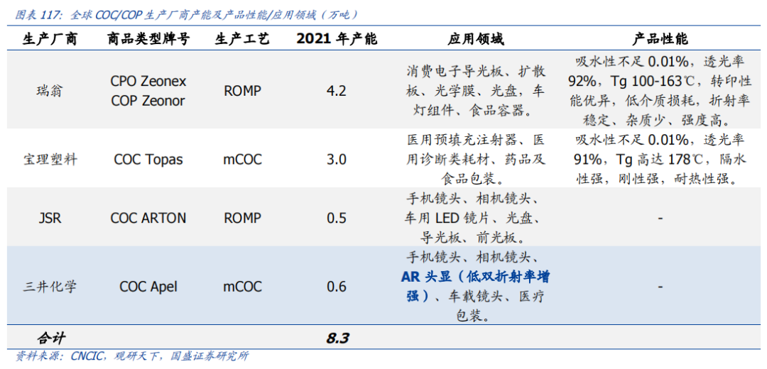 Analysis Of Five Potential Tracks In The New Materials Industry For 2024
