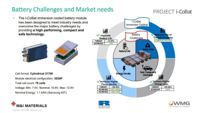 Summary of Battery, Electric Vehicle, and ADAS Technology
