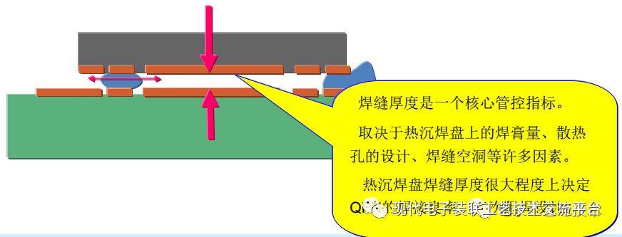 Core Case Analysis Technology of PCBA