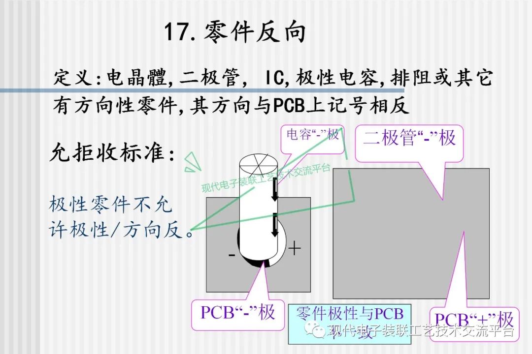 Common Defects in PCBA and Evaluation Standards (42 Case Studies)