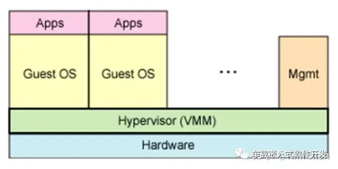 Virtualization Features of Cortex-R52 Architecture