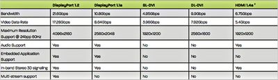 What Is 4K Resolution?