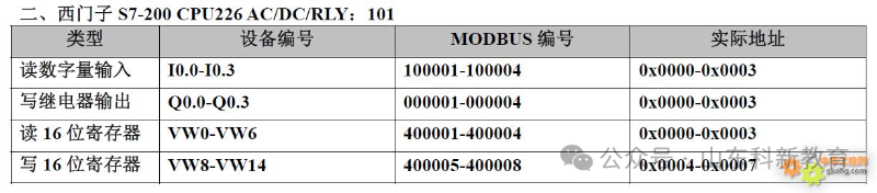 20 Types of PLC Component Numbering and Modbus Address Correspondence Table