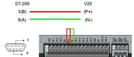 Detailed Steps for MODBUS Communication Between Siemens Inverters and PLCs