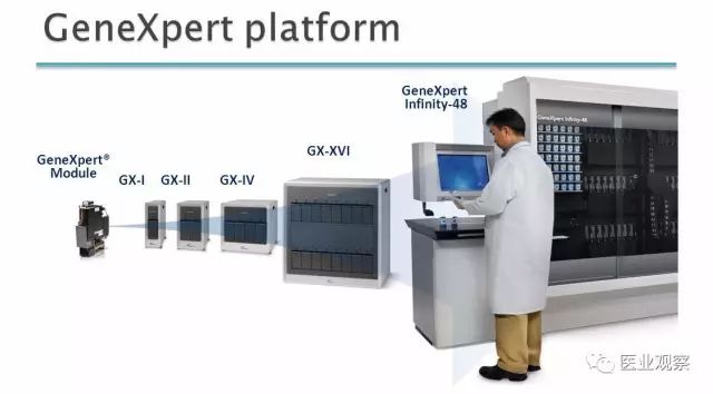 Danaher GeneXpert PCR Analyzer: A Molecular Diagnostics Overview