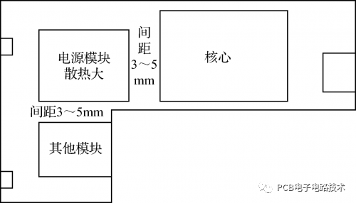 Common PCB Layout Constraint Principles