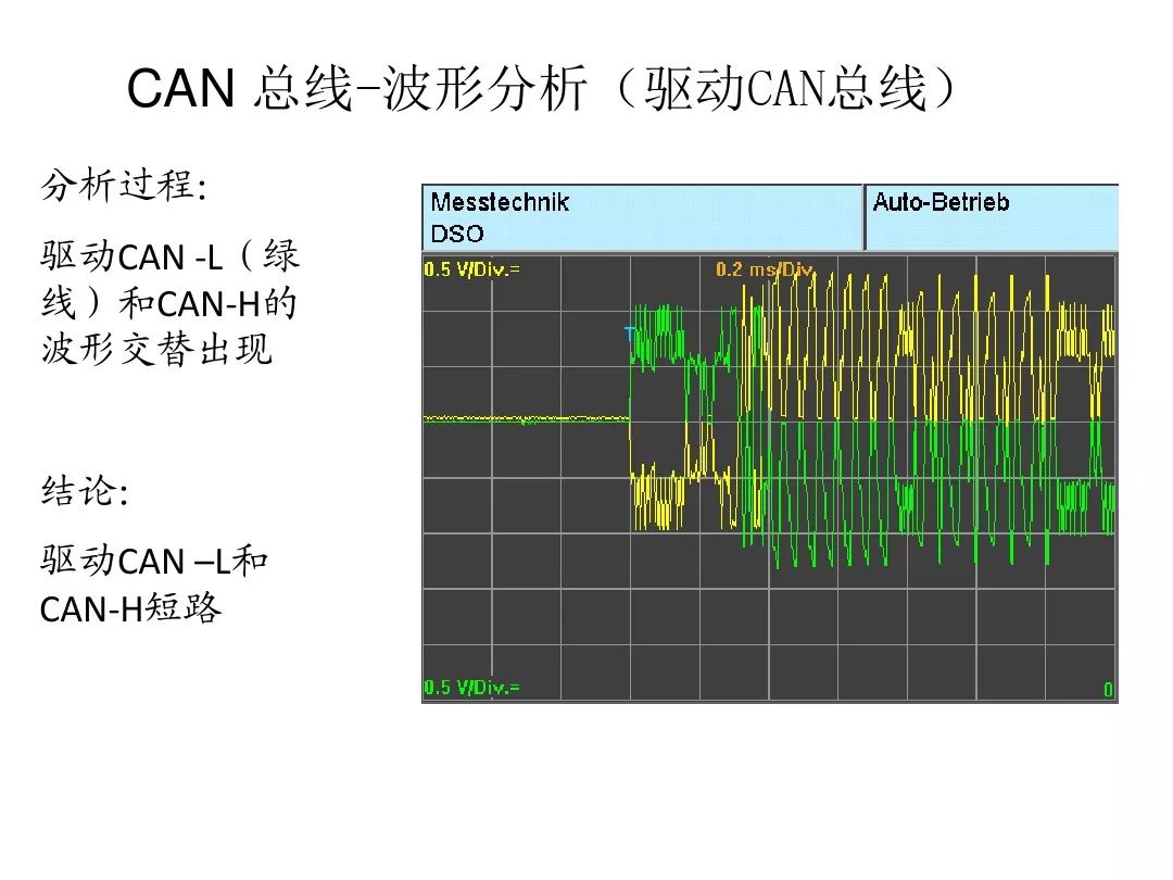 Detailed Explanation of Automotive CAN Bus