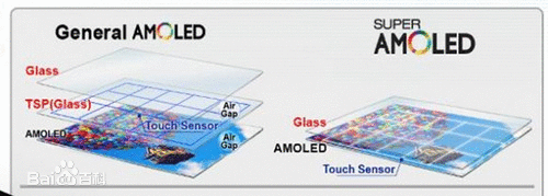 Analysis of Phone Screen Lamination and Materials