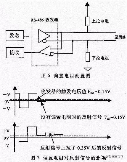 Understanding the Differences Between RS-232, RS-422, and RS-485