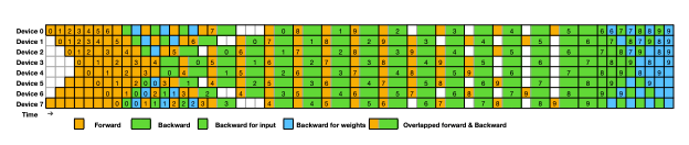 Understanding DS's Latest Open Source DualPipe