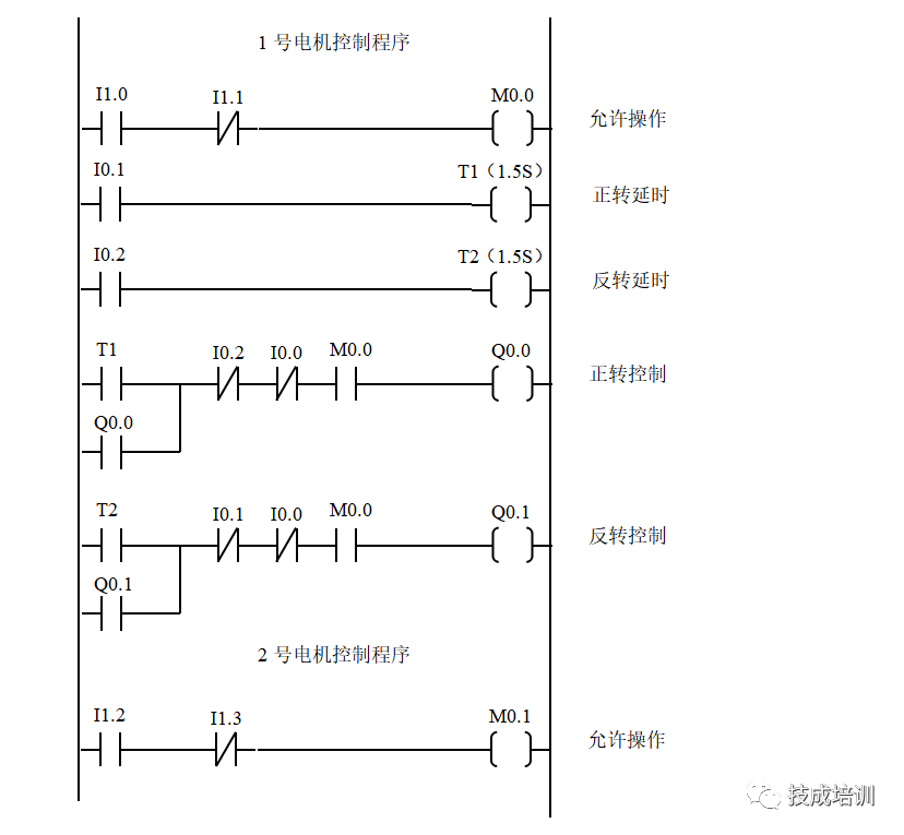 What Does a Perfect PLC Program Look Like?