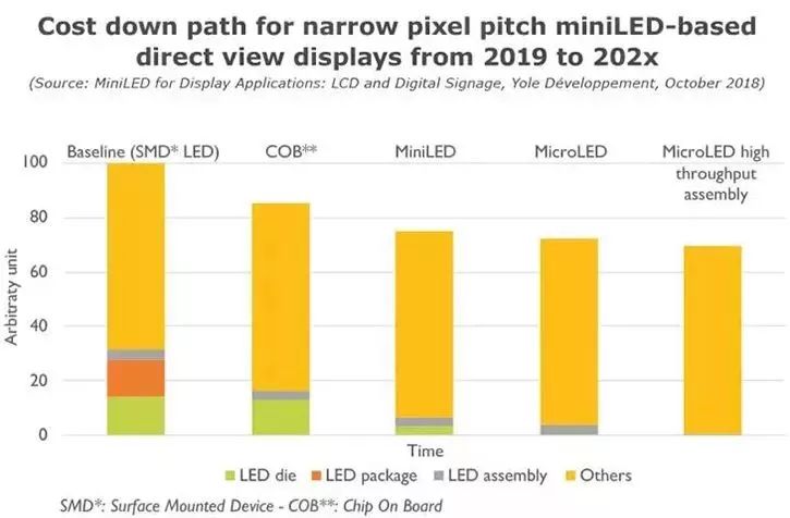 Analysis of Mini LED Backlight Technology, Market, and Development Challenges