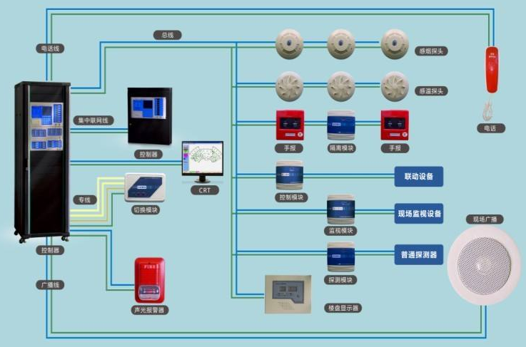 How to Manually Operate Fire Safety Equipment in Control Room