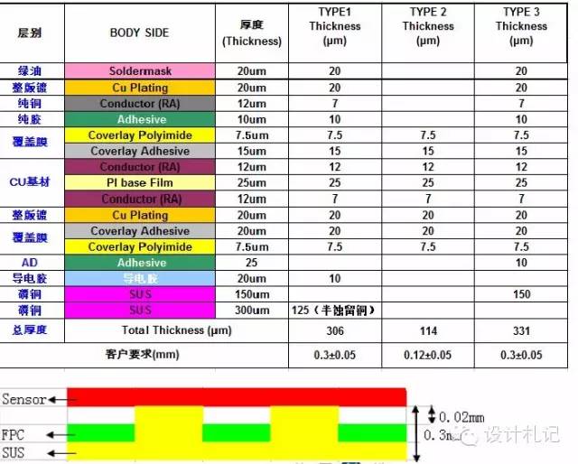 Essential Knowledge About PCBs
