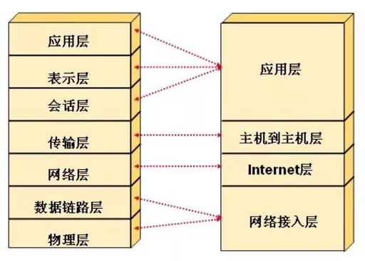An In-Depth Summary of TCP/IP Network Protocols