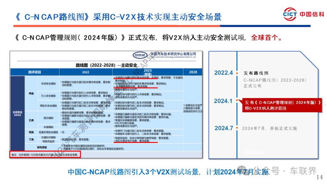 C-V2X Vehicle Networking and Road-Cloud Collaboration Progress and Suggestions