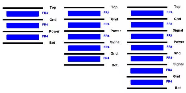 Key Points in RF Circuit Design