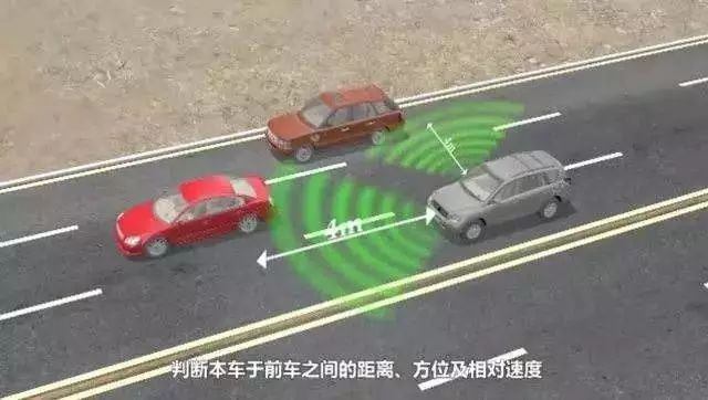 Quick Introduction to Smart Connected Vehicles
