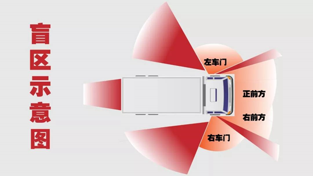 Introduction to Bosijie AI Active Safety Warning System (ADAS+DSM+BSD+DVR)