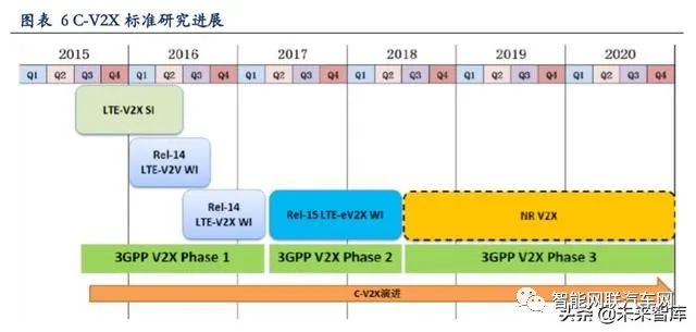 In-Depth Report on Vehicle Networking: V2X and 5G Applications