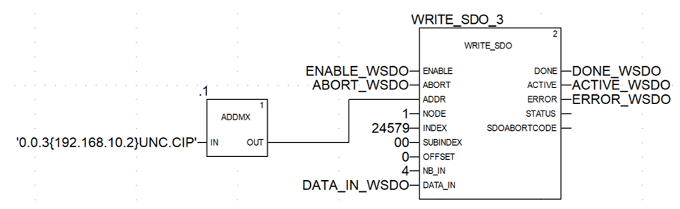 Configuring Schneider M580 Communication with WDGA CANopen Encoder