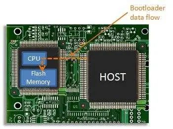 Bootloader in Embedded Linux Systems