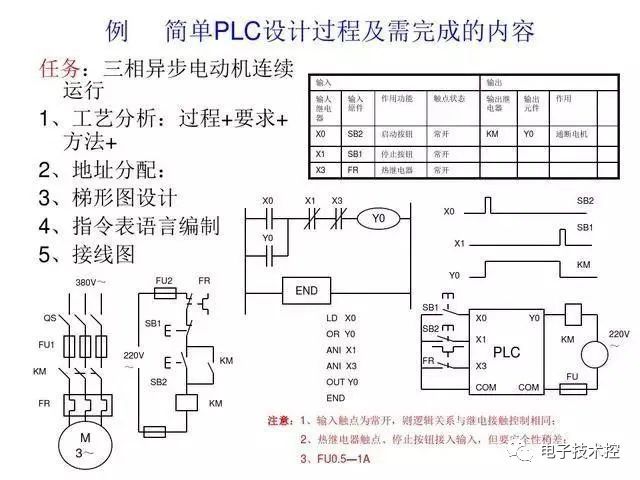 30 Examples of PLC Programming: Starting with Small Circuits