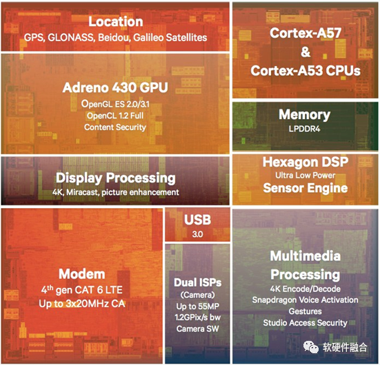 Differences Between Heterogeneous Processor HPU and SoC