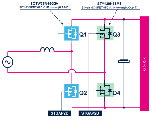 3KW Communication Power Supply Solution Based on STM32G474RBT6 MCU