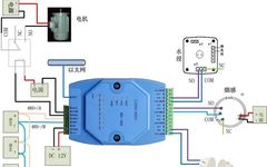 Essential PLC Programming Algorithms: A Beginner's Guide