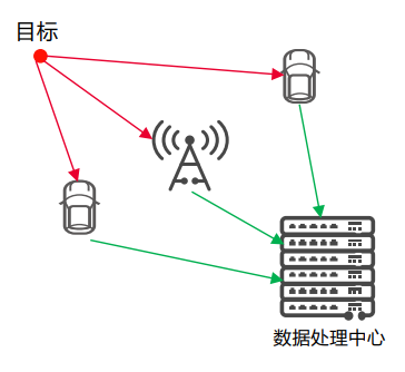 Key Technologies and Applications of Integrated Sensing and Communication in Vehicle Networks