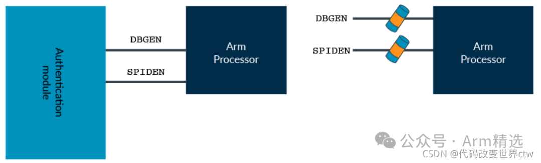 Understanding Armv8/Armv9 TrustZone Technology