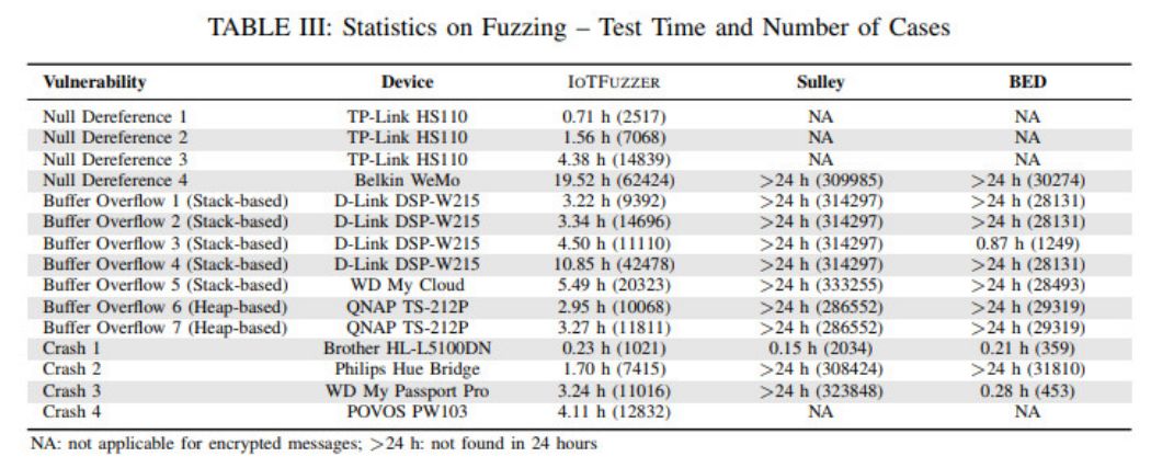 IOTFUZZER: Discovering Memory Corruption in IoT Through Application-Based Fuzz Testing