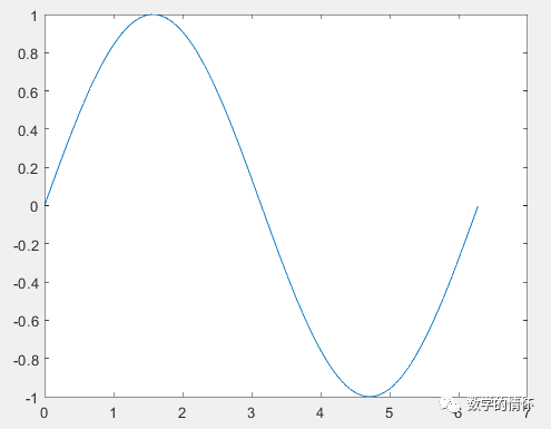 Complete MATLAB Tutorial for Beginners