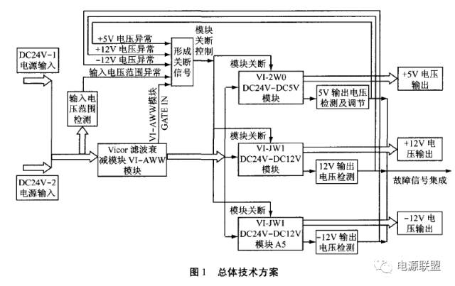 Power Supply Design for Ship Integrated Control System Based on VICOR Module