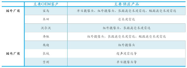 Introduction to Eight Major Systems of ADAS