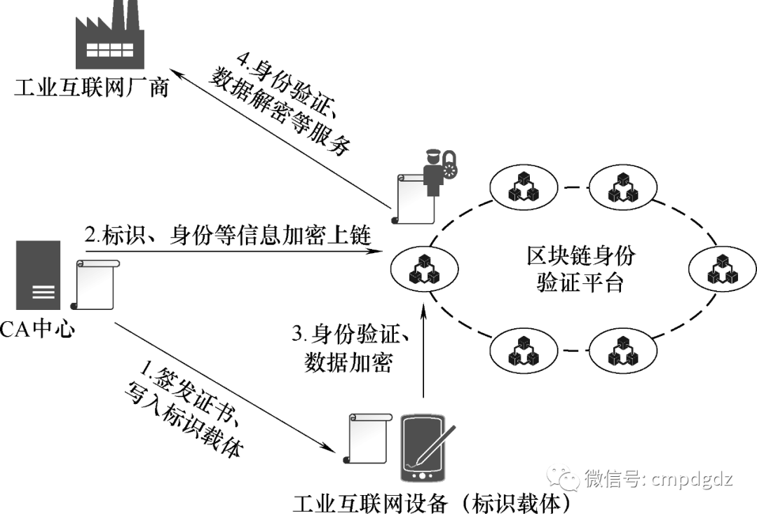 Unlocking the Industrial Internet Identifier Resolution System