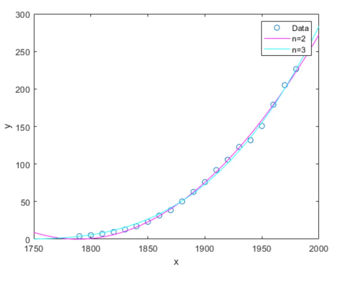 Detailed Explanation of Matlab Fitting