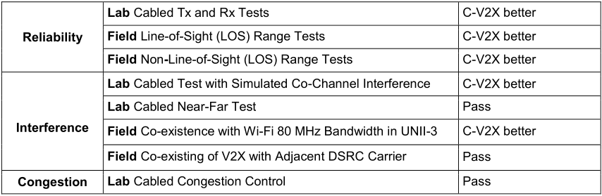 Understanding Cellular Vehicle-to-Everything (C-V2X)