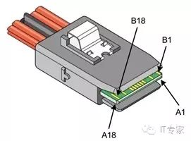 Overview of Hard Disk Interface Technologies