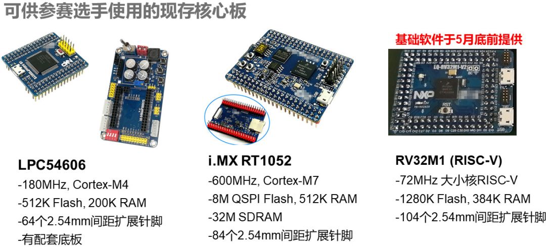 Overview of General MCUs for NXP Smart Car Competition